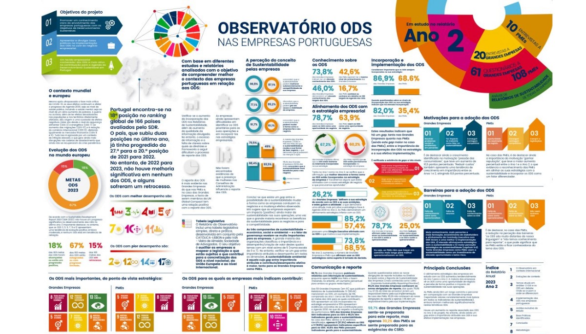 Observatorio_objetivos_desenvolvimento_sustentavel.jpg