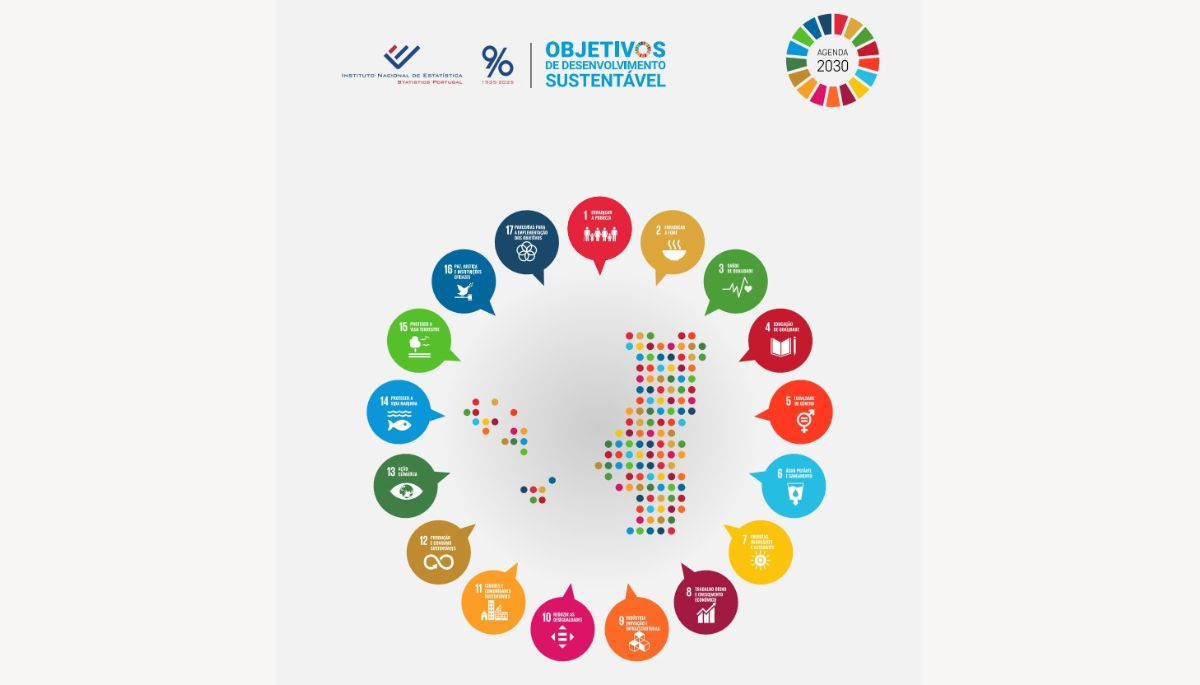 Imagem não disponível sobre: A evolução de Portugal nos 17 Objetivos de Desenvolvimento Sustentável (2015-2024)