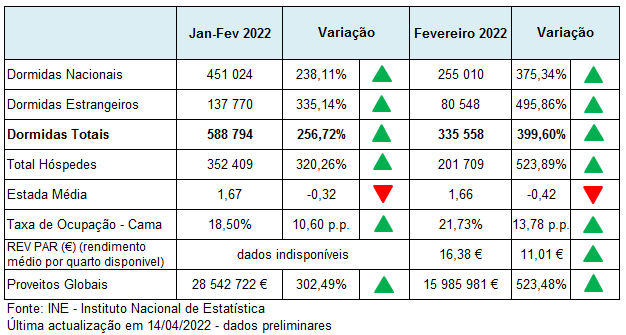 Imagem não disponível sobre: Atividade turística de fevereiro 2022